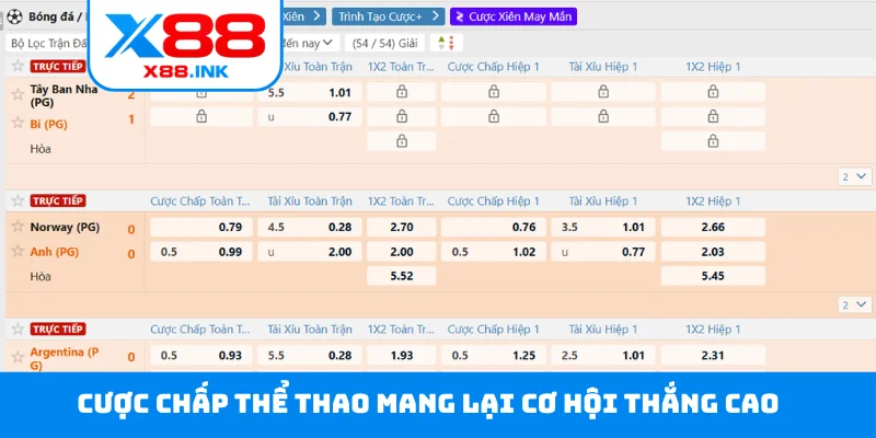 Cược chấp thể thao mang lại cơ hội thắng cao
